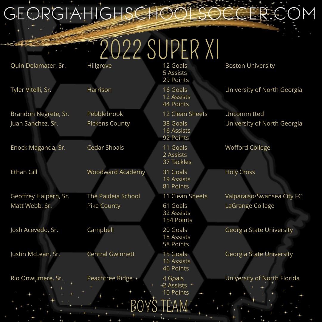 Boys All-Classification Super XI Team 